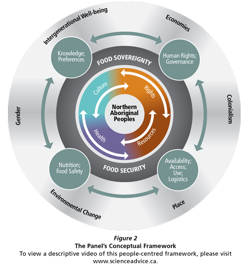 council-of-canadian-academies-cca-food-security-in-northern-canada